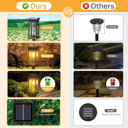 Solar Lights | Cozy Complete Homes