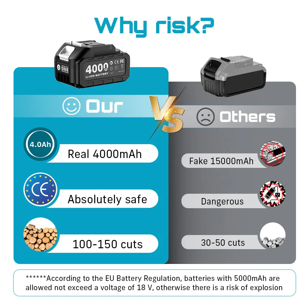 SEESII 6''Cordless Mini Chainsaw 15.2cm Electric Saw Rechargeable Woodworking Garden Pruning Saw for Makita 18V Battery pin