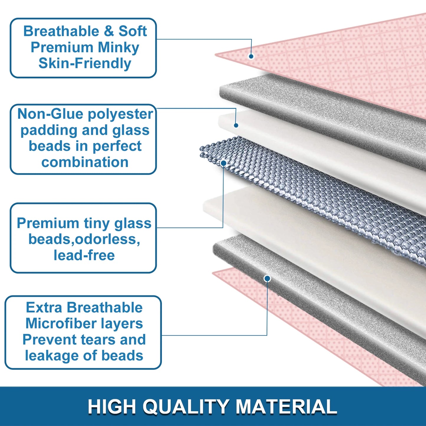 Soft Fleece Throw Blanket - Warm & Cozy | Cozy Complete Homes